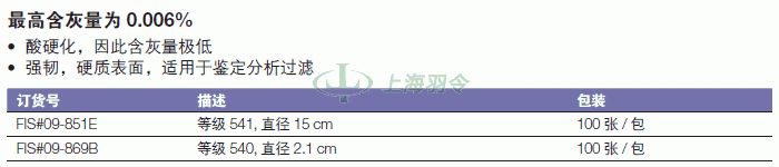 thermo fisher,赛默飞世尔