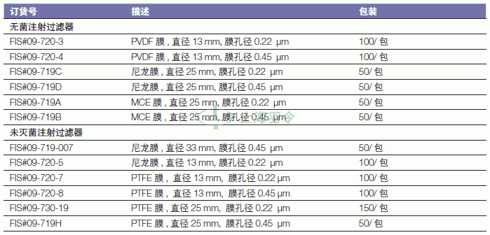 thermo fisher,赛默飞世尔
