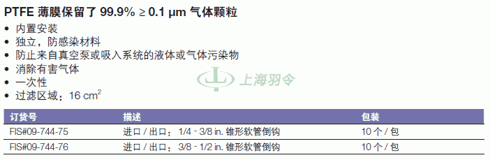 thermo fisher,赛默飞世尔