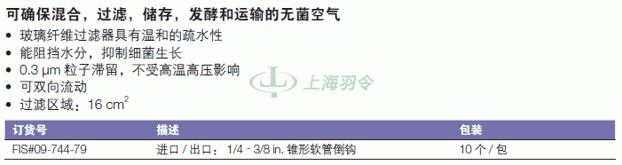 thermo fisher,赛默飞世尔