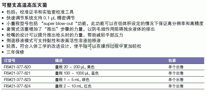 thermo fisher,赛默飞世尔