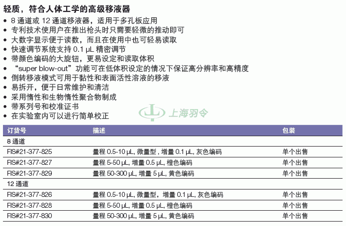 thermo fisher,赛默飞世尔