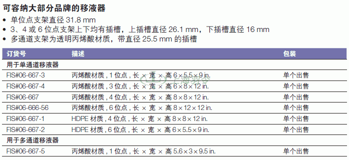 thermo fisher,赛默飞世尔