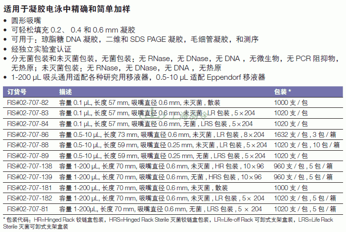 thermo fisher,赛默飞世尔