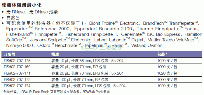 thermo fisher,赛默飞世尔