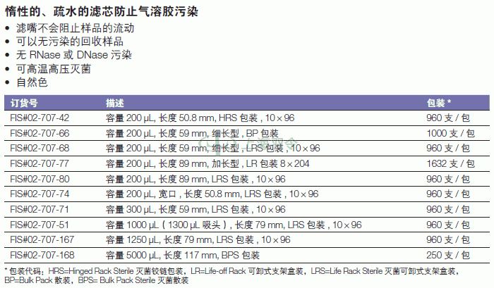 thermo fisher,赛默飞世尔