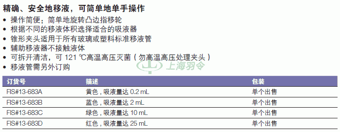 thermo fisher,赛默飞世尔