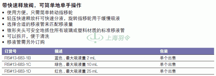 thermo fisher,赛默飞世尔
