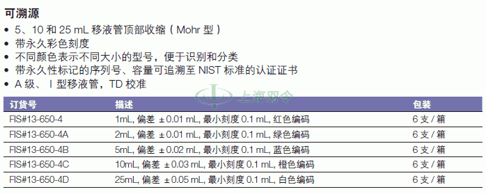 thermo fisher,赛默飞世尔