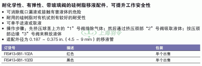 thermo fisher,赛默飞世尔
