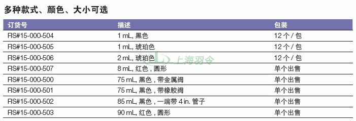 thermo fisher,赛默飞世尔