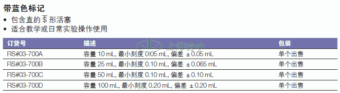 thermo fisher,赛默飞世尔