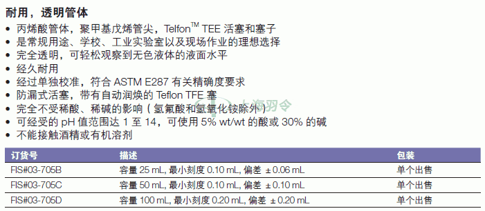 thermo fisher,赛默飞世尔
