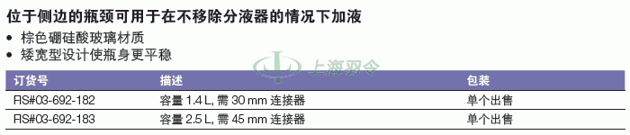 thermo fisher,赛默飞世尔