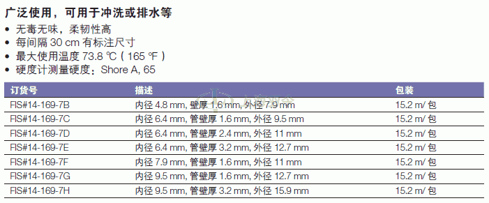 thermo fisher,赛默飞世尔