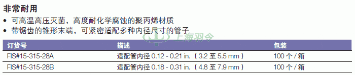 thermo fisher,赛默飞世尔