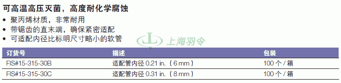 thermo fisher,赛默飞世尔
