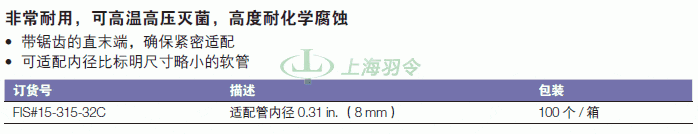 thermo fisher,赛默飞世尔