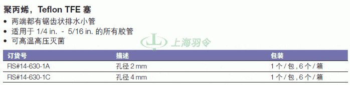 thermo fisher,赛默飞世尔