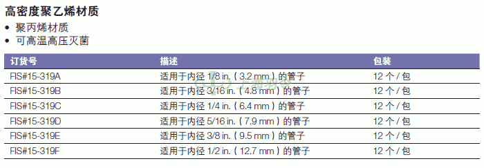 thermo fisher,赛默飞世尔