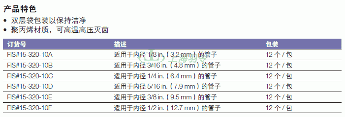 thermo fisher,赛默飞世尔