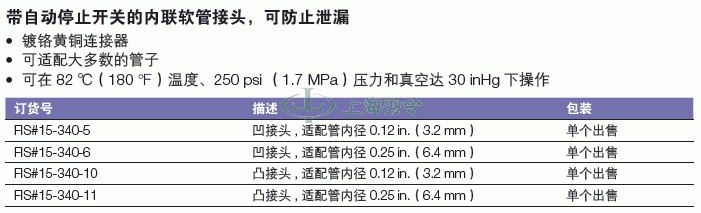 thermo fisher,赛默飞世尔