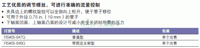 thermo fisher,赛默飞世尔
