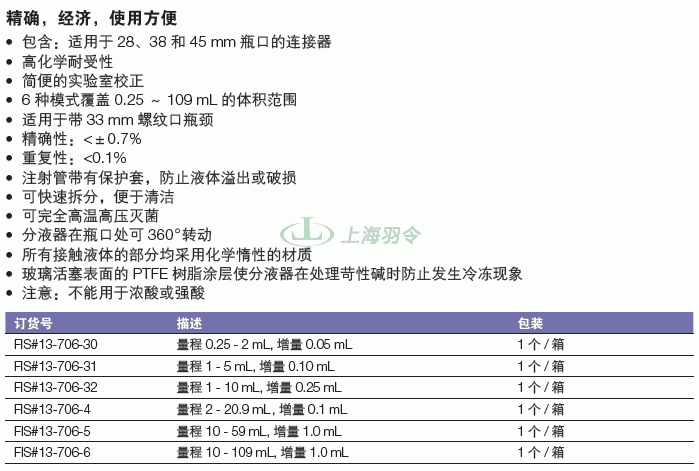 thermo fisher,赛默飞世尔