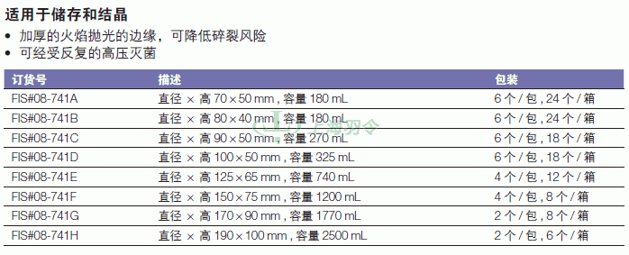 thermo fisher,赛默飞世尔