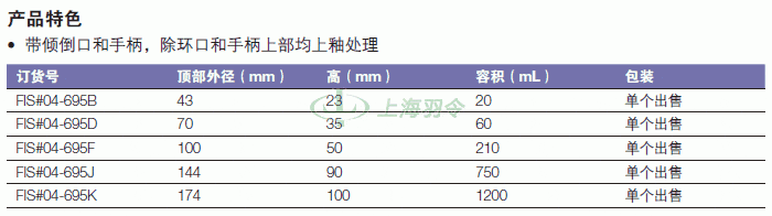thermo fisher,赛默飞世尔