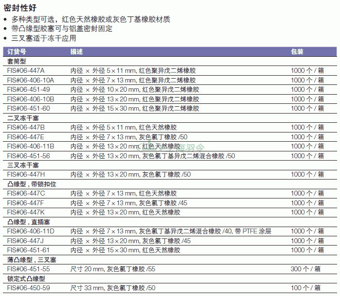 thermo fisher,赛默飞世尔