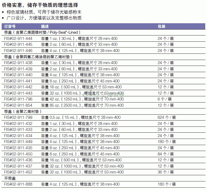 thermo fisher,赛默飞世尔