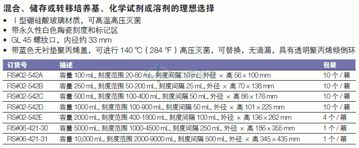 thermo fisher,赛默飞世尔