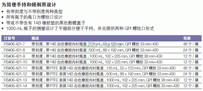 thermo fisher,赛默飞世尔