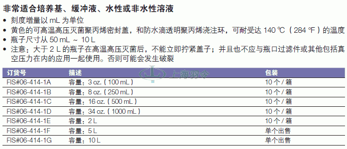 thermo fisher,赛默飞世尔