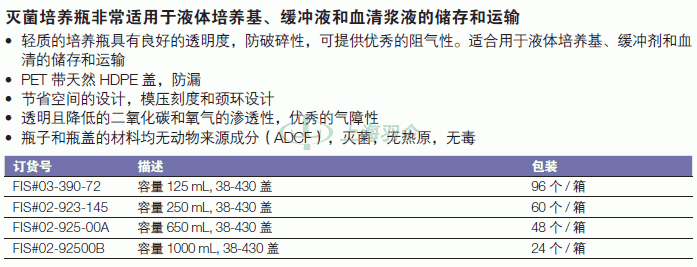 thermo fisher,赛默飞世尔