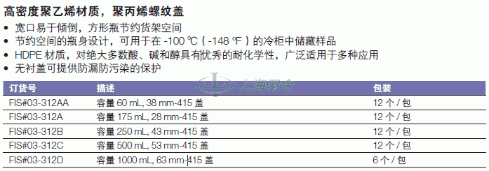 thermo fisher,赛默飞世尔