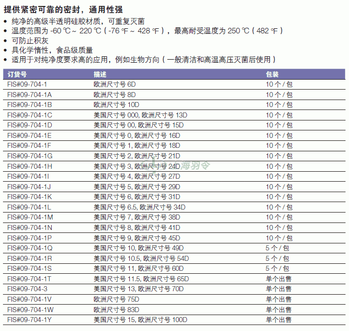 thermo fisher,赛默飞世尔