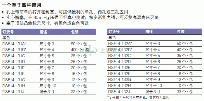 thermo fisher,赛默飞世尔