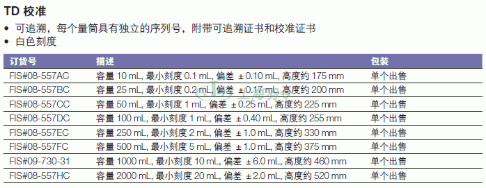thermo fisher,赛默飞世尔