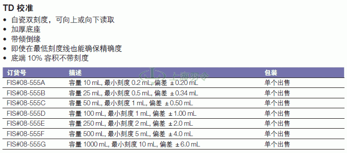 thermo fisher,赛默飞世尔