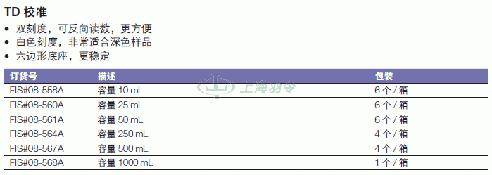 thermo fisher,赛默飞世尔