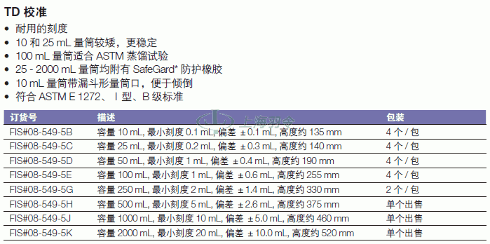 thermo fisher,赛默飞世尔