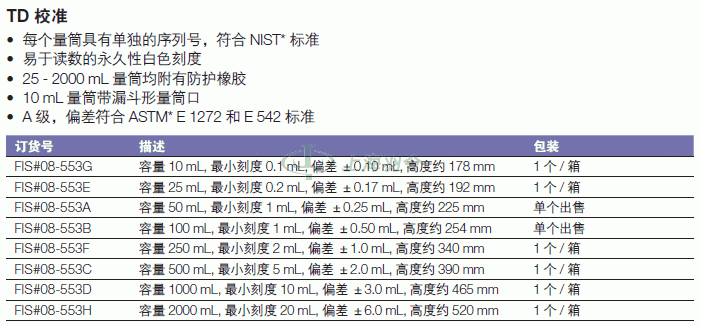 thermo fisher,赛默飞世尔