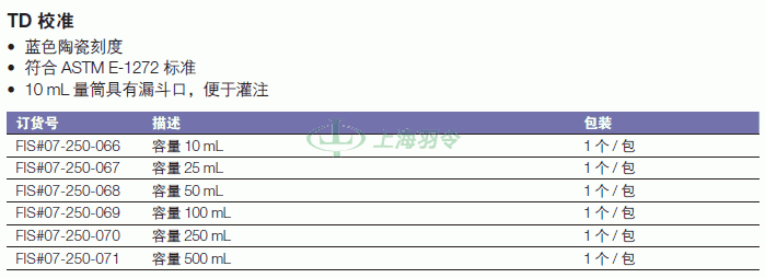 thermo fisher,赛默飞世尔
