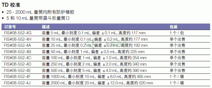 thermo fisher,赛默飞世尔
