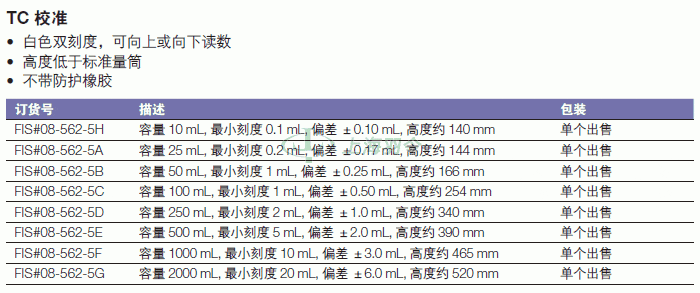 thermo fisher,赛默飞世尔