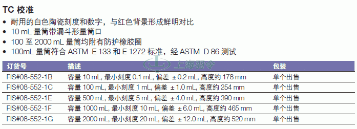 thermo fisher,赛默飞世尔