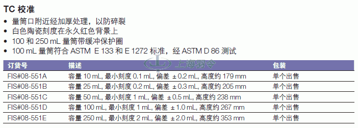 thermo fisher,赛默飞世尔