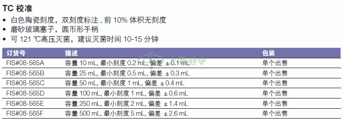 thermo fisher,赛默飞世尔
